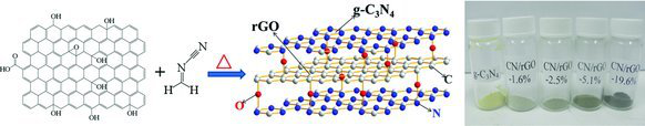 92.Cross-linked g-C3N4/rGO Nanocomposites with Tunable Band Structure and Enhanced Visible Light Photocatalytic Activity