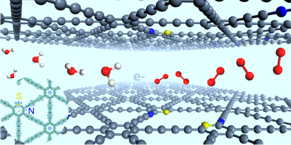 150.Stereodefined Codoping of sp-N and S Atoms in Few-Layer Graphdiyne for Oxygen Evolution Reaction