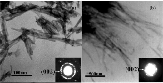 28.Solvothermal synthesis and characterization of CdS nanowires/PVA composite films