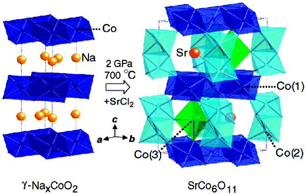 25.High-Pressure Synthesis and Structure of SrCo6O11: Pillared Kagome´ Lattice System with a 1/3 Magnetization Plateau