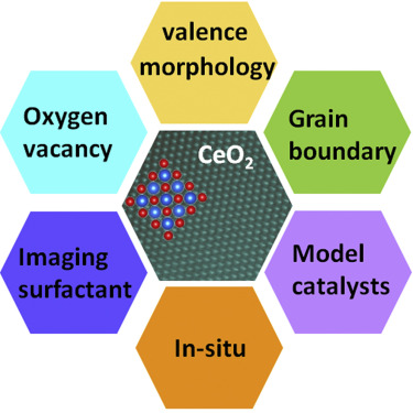 185.Unraveling the physical chemistry and materials science of CeO2-based nanostructures