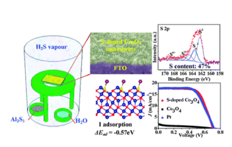 103.An in situ vapour phase hydrothermal surface doping approach for fabrication of high performance Co3O4 electrocatalysts with an exceptionally high S-doped active surface