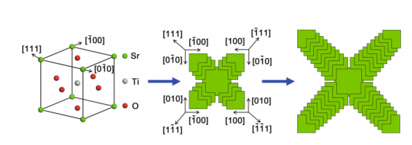 104.Synthesis and photocatalytic activity of hierarchical flower-like SrTiO3 nanostructure