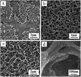93.Synthesis of a hierarchically meso-macroporous TiO2 film based on UV light-induced in situ polymerization: application to dye-sensitized solar cells