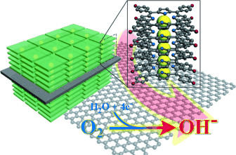 87.Molecular Architecture of Cobalt Porphyrin Multilayers on Reduced Graphene Oxide Sheets for High‐Performance Oxygen Reduction Reaction